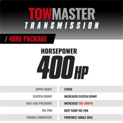 BD Diesel 03-04 Dodge 48RE Transmission & Converter Roadmaster Package (4WD) - 1064144SS