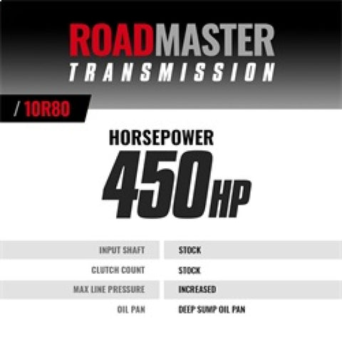 BD Diesel 18-20 Ford F150 V8 2WD 10R80 Roadmaster Transmission Kit - 1064622