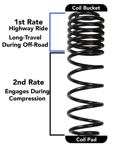 Skyjacker 2018 Jeep Wrangler JL 4 Door 4WD (Non-Rubicon) Long Travel 2 Stage 2in-2.5in Coil System - JL25BPBLT