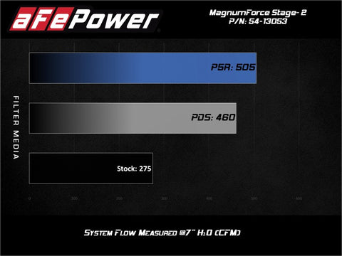 aFe POWER Magnum FORCE Stage-2 Pro Dry S Cold Air Intake System 06-13 BMW 3 Series L6-3.0L Non Turbo - 54-13053D