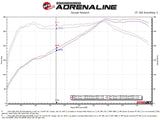 aFe Takeda Stage-2 Pro 5R Cold Air Intake System 16-19 Infinity Q50/Q60 V6-3.0L (tt) - 56-10004R