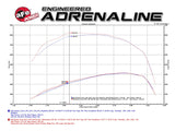 aFe Momentum HD Pro DRY S 2017 GM Diesel Trucks V8-6.6L Cold Air Intake System - 51-74008