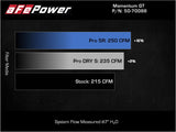 aFe Momentum GT Pro DRY S Cold Air Intake System 18-21 Volkswagen Tiguan L4-2.0L (t) - 50-70088D