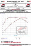 AWE Tuning 2022+ Porsche Macan 2.9TT Touring Edition Cat-Back Exhaust w/ Chrome Silver Tips - 3015-42952