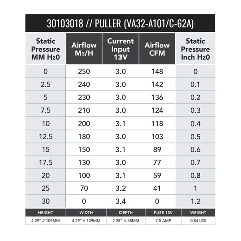 SPAL 147 CFM 4in Fan - Pull (VA32-A101-62A) - 30103018