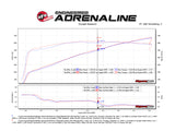 aFe 19-23 Dodge Challenger Hellcat V8-6.2L Magnum FORCE Stage2 Cold Air Intake System w/Pro DRY S - 54-13076D