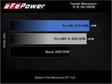 aFe 18-22 Kia Stinger V6-3.3L (tt) MagnumFORCE Intakes Stage-2 Pro DRY S - 56-70038D
