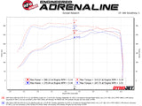 aFe Momentum GT Pro 5R Cold Air Intake System 19 GM Silverado/Sierra 1500 V6-2.7L (t) - 50-70042R