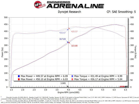 aFe 2020 Vette C8 Silver Bullet Aluminum Throttle Body Spacer / Works With Factory Intake Only - Blk - 46-34017B
