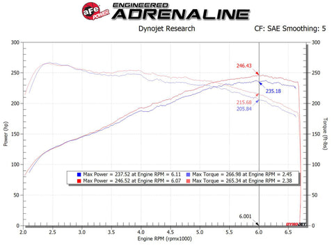 aFe MagnumFORCE Intake Stage-2 Pro 5R 17-23 Hyundai i30N L4-2.0L (t) - 56-10035R