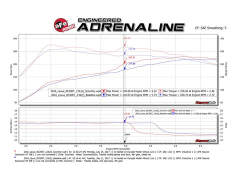 aFe Scorcher GT Module 16-17 Lexus RC 200t I4 2.0L (t) - 77-46001