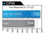 aFe Magnum FLOW Pro 5R Air Filter 14-17 Porsche 911 (991) Turbo S H6 3.8L (tt) - 30-10276