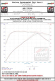 AWE Tuning Audi B9 A4 Track Edition Exhaust Dual Outlet - Diamond Black Tips (Includes DP) - 3020-33026