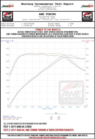 AWE Tuning Audi B9 A5 Track Edition Exhaust Dual Outlet - Diamond Black Tips (Includes DP) - 3020-33034