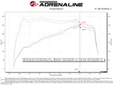 aFe Momentum GT Cold Air Intake System w/Pro DRY S Filter 19-21 BMW 330i B46/B48 - 50-70061D
