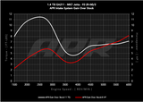 APR 19-21 Volkswagen Golf/Golf Sportwagen/Jetta (EA211 MQB) 1.4T PEX Open Intake System - CI100062