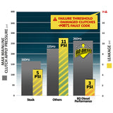 BD Diesel ProTect68 Pressure Control Kit - Dodge 2007.5-2016 6.7L 68RFE Transmission - 1030362