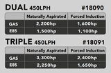 Aeromotive 15-21 Ford F-150 450 Triple Drop-In Phantom System - 18091