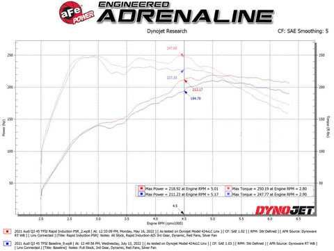 aFe Rapid Induction Pro 5R Cold Air Intake System - 19-22 Audi Q3 L4-2.0L (t) 45TFSI - 52-10014R