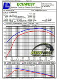 aFe 15-20 Toyota Hilux L4-2.8L (td) Momentum HD Cold Air Intake System w/ Pro Dry S Media - 50-70063D