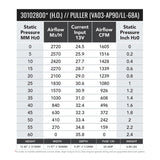 SPAL 1604 CFM 11in High Output (H.O.) Fan - Pull (VA03-AP90/LL-68A) - 30102800