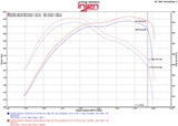 Injen 14-16 Jeep Grand Cherokee 3.0L V6 Turbo Wrinkle Black Short-Ram Intake w/MR Tech & Heatshield - PF5014WB