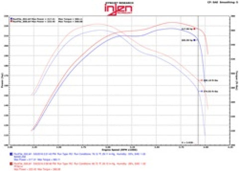Injen 14-16 Jeep Grand Cherokee 3.0L V6 Turbo Wrinkle Black Short-Ram Intake w/MR Tech & Heatshield - PF5014WB