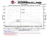 AFE SCORCHER HD Package GM Colorado/Canyon 2016 I4-2.8L (td) - 77-44009-PK