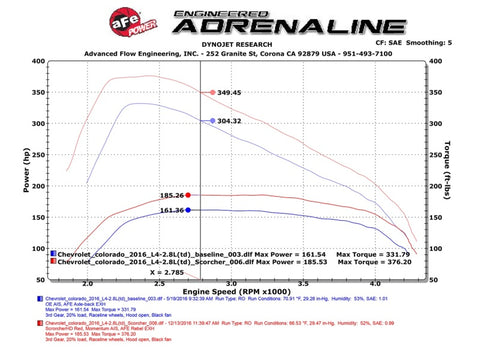 AFE SCORCHER HD Package GM Colorado/Canyon 2016 I4-2.8L (td) - 77-44009-PK