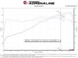 AFE Momentum Intake System w/ Pro 5R Filter 21-24 Lexus IS300/IS350 V6 3.5L - 56-70061R