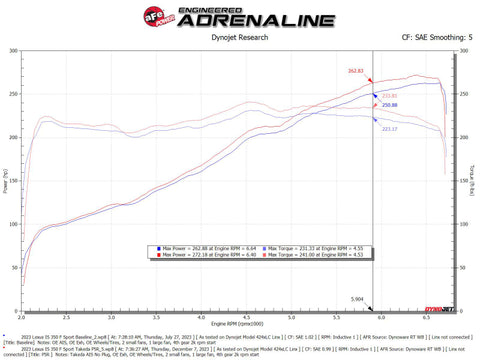 AFE Momentum Intake System w/ Pro 5R Filter 21-24 Lexus IS300/IS350 V6 3.5L - 56-70061R