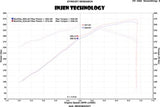 Injen 13 Jeep Grand Cherokee SRT-8 6.4L V8 Polished Short Ram Intake w/ Heat Shield - PF5013P