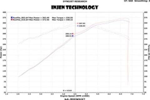 Injen 13 Jeep Grand Cherokee SRT-8 6.4L V8 Polished Short Ram Intake w/ Heat Shield - PF5013P