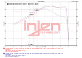 Injen 20-23 Toyota GR Supra 3.0L Turbo 6cyl SS Race Series Cat-Back Exhaust - SES2300RS