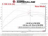 aFe Scorcher Blue Module 2021 Ford F-150 V6-2.7L (tt)/3.5L (tt) - 77-83044
