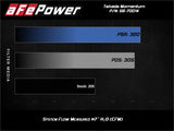 aFe Takeda Momentum Pro 5R Cold Air Intake System Subaru WRX STI 18-19 H4-2.5L - 56-70014R