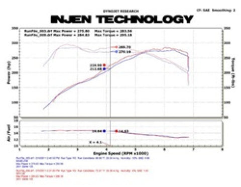 Injen 11 BMW E82 135i (N55) Turbo/E90 335i Polished Tuned Air Intake w/ MR Technology, Air Fusion - SP1126P