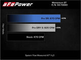 aFe 21-22 BMW M3/M4 (G80/82/83) L6-3.0L (tt) Momentum GT Cold Air Intake System w/ Pro DRY S Filter - 50-70083D