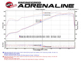 aFe Rebel Series 3-1/2in 409 SS Cat-Back Exhaust System w/Black Tip RAM 2500/3500 14-17 V8 6.4L - 49-42057-B