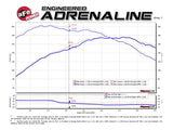 aFe 09-13 MINI Cooper S (R56) L4 1.6L (t) Twisted Steel Down Pipe 2-1/2in 304 Stainless Steel w/ Cat - 48-36318-1HC