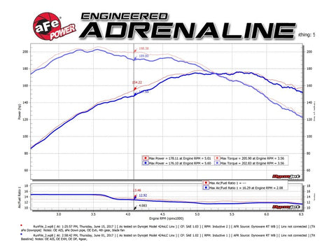 aFe 09-13 MINI Cooper S (R56) L4 1.6L (t) Twisted Steel Down Pipe 2-1/2in 304 Stainless Steel w/ Cat - 48-36318-1HC