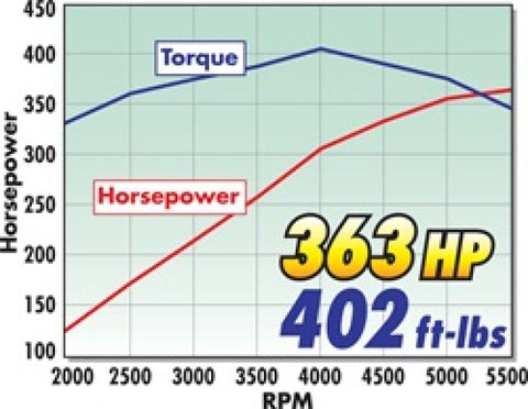 Edelbrock SB Chevy Vortec Perf Eps Intake Manifold - 2716