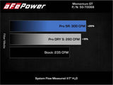 aFe 19-21 Mini Cooper S (F56) B46 L4 2L (t)Momentum GT Cold Air Intake System w/ Pro DRY S Filter - 50-70068D