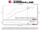 aFe Momentum GT Pro 5R Cold Air Intake System 17-18 Nissan Titan V8 5.6L - 54-76108