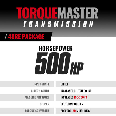 BD Diesel Dodge 48RE Transmission & Converter Pkg- 2003-2004 4wd c/w Auxiliary Filter & Billet Input - 1064194BM