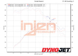 Injen 18-21 Mazda  6 L4-2.5L Turbo Polished SP Short Ram Cold Air Intake System - SP6074P