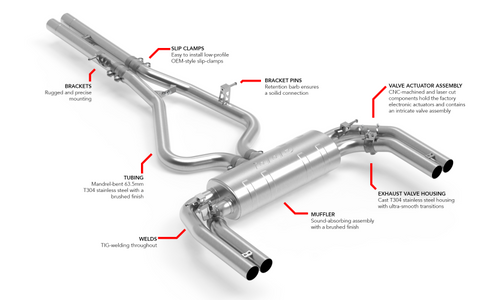 APR 22-26 Audi RS3 (8Y) Catback Exhaust System - CBK0053