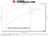 aFe 19-21 Subaru Forester (H4 - 2.5L) Takeda Momentum Air Intake System - W/ PRO 5R Filter - 56-70042R