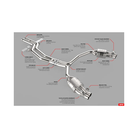 APR 14-18 Audi RS6/RS7 (C7) Catback Exhaust System - CBK0010