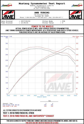 AWE Tuning Ford Focus RS SwitchPath Cat-Back Exhaust - Diamond Black Tips - 3025-33024